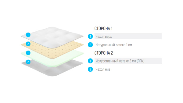 Наматрасник Lonax ППУ Latex 4